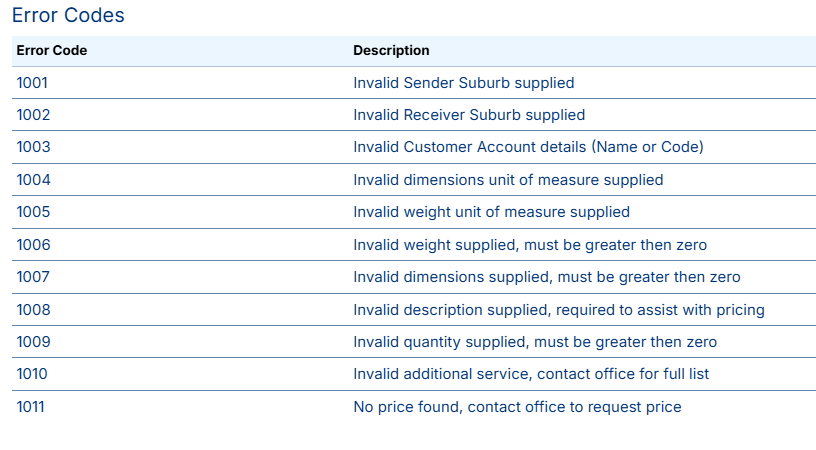 PriceEstimate_errors